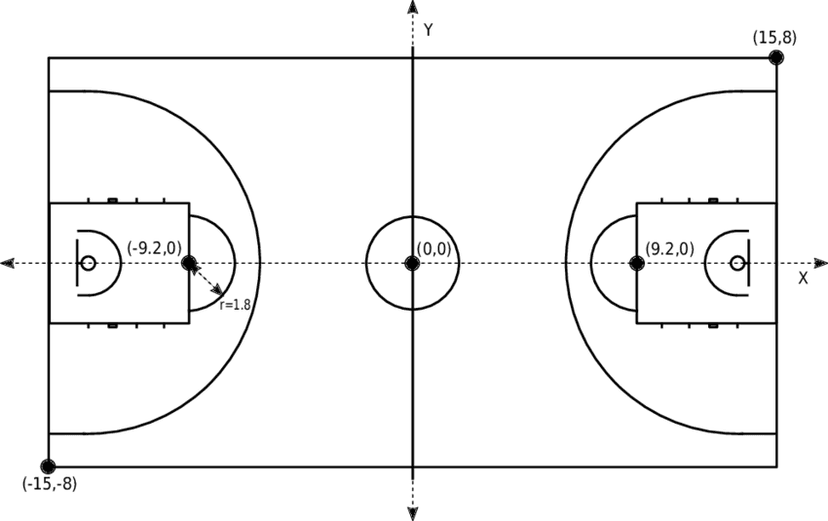FIBA Basketball Court