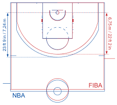Three-point line